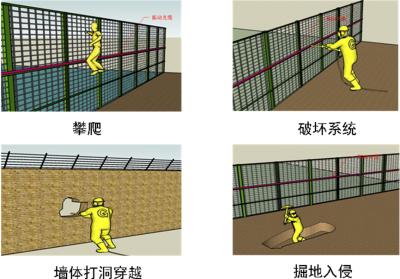 廊坊安次区周界防范报警系统四号