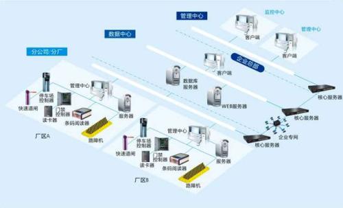 廊坊安次区食堂收费管理系统七号