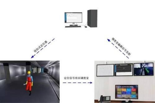 廊坊安次区人员定位系统三号