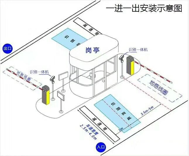 廊坊安次区标准车牌识别系统安装图