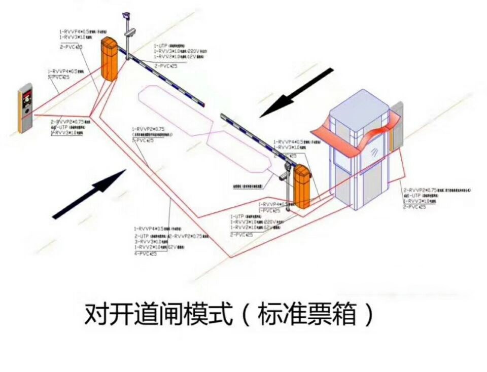 廊坊安次区对开道闸单通道收费系统