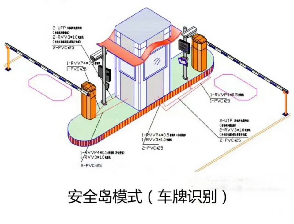 廊坊安次区双通道带岗亭车牌识别