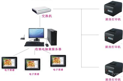 廊坊安次区收银系统六号