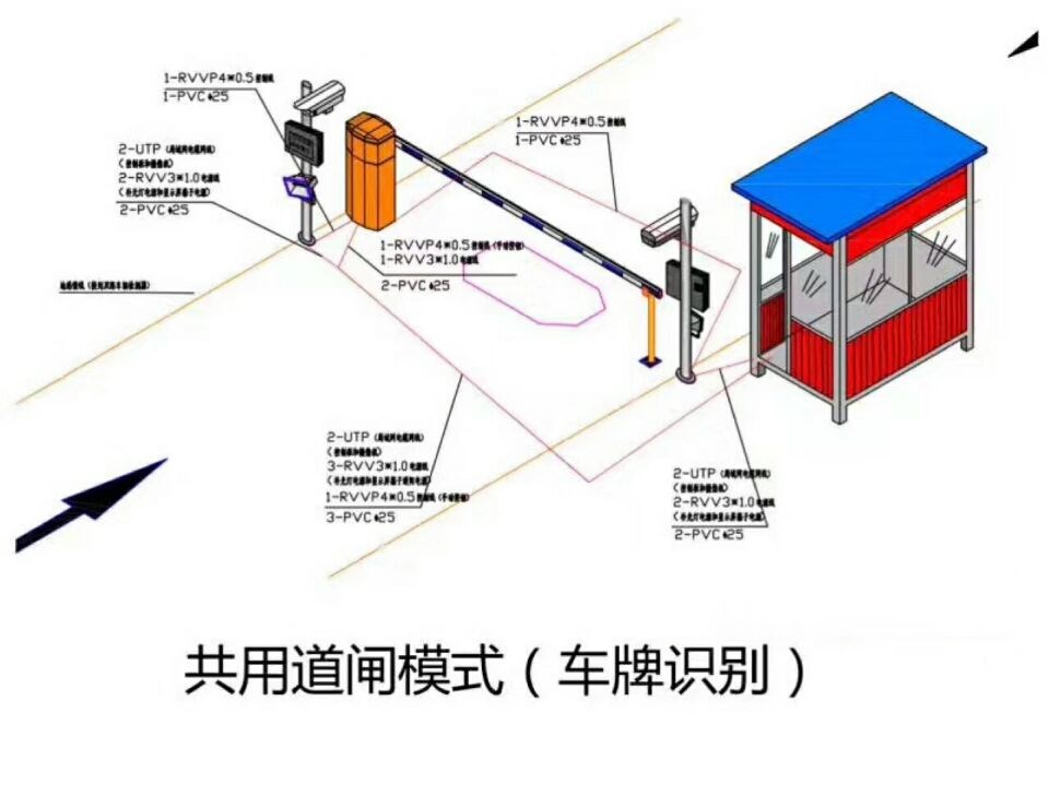 廊坊安次区单通道车牌识别系统施工